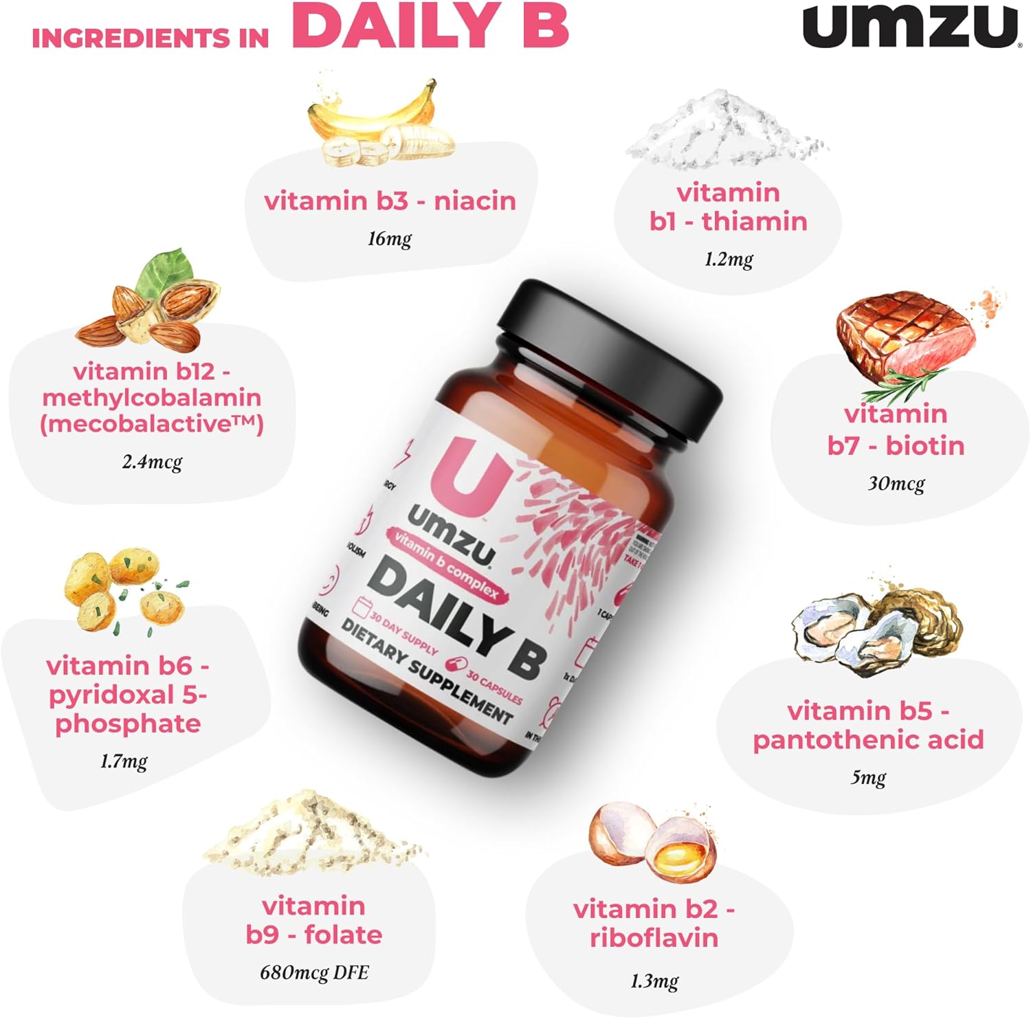 Daily B: FBM Listing Capsule UMZU