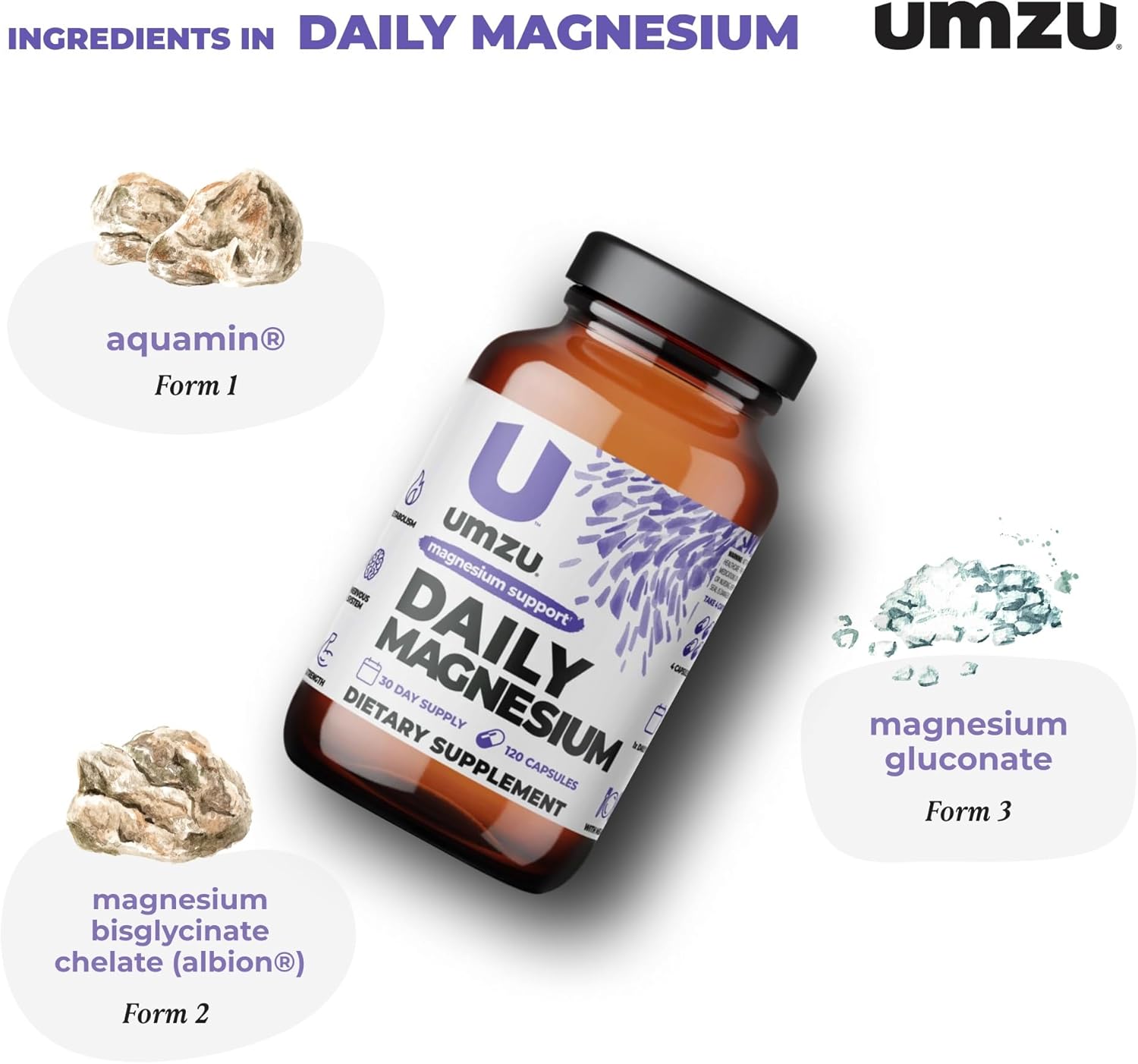 Daily Magnesium: FBM Listing Capsule UMZU