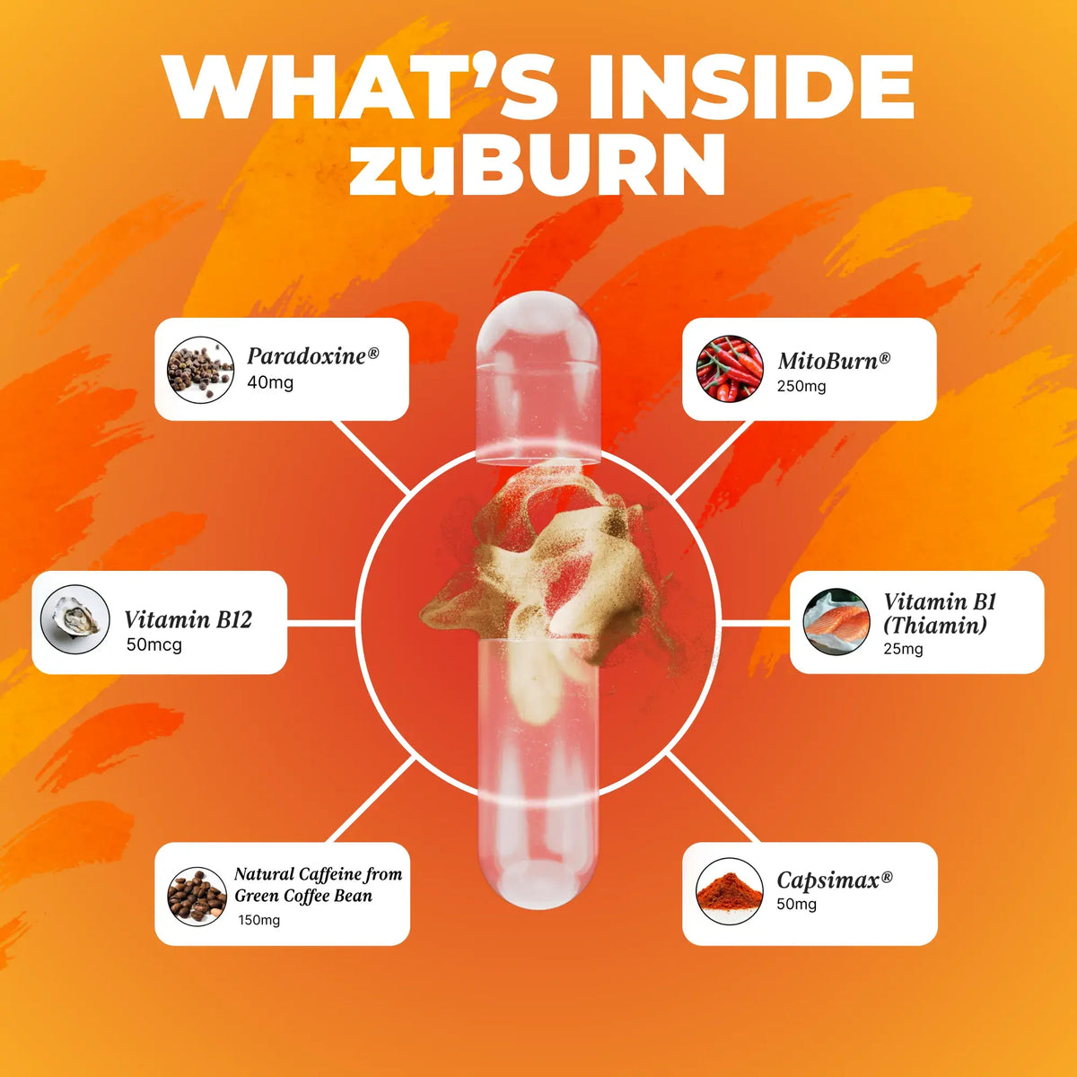 zuBurn: 3 Pack Bundle Bundles UMZU